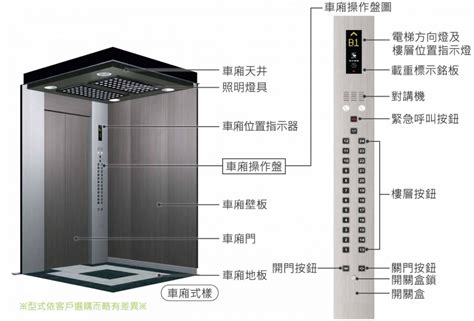 電梯大樓天井|脈動未來綠建築 ~ 崇友實業 (GFC)